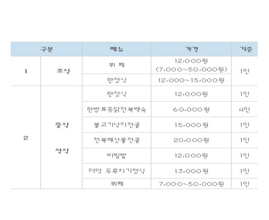 오감원 레스토랑 이미지