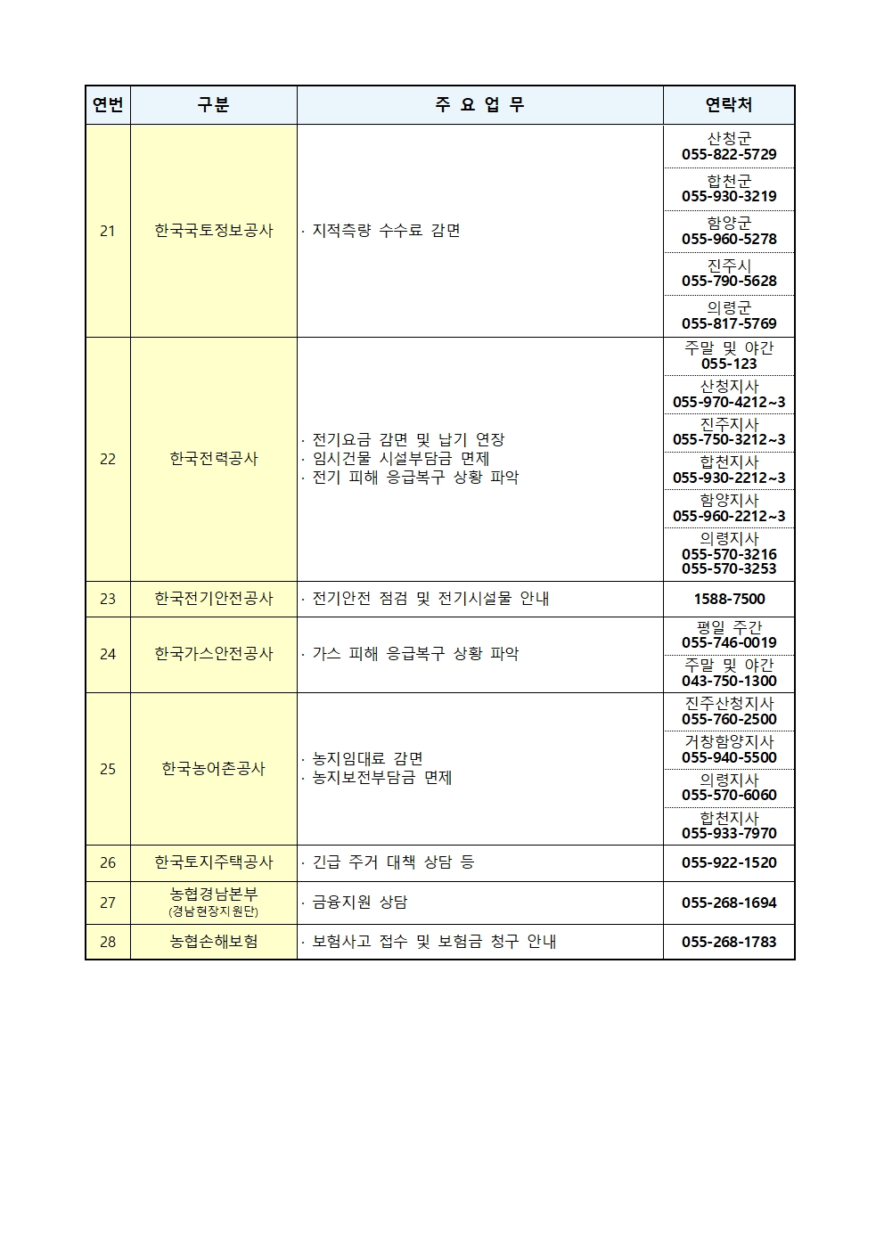 경남지역 피해자 통합지원센터 참여기관